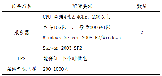 貴州省2017年度全國會(huì)計(jì)專業(yè)技術(shù)初級(jí)資格無紙化考試工作方案