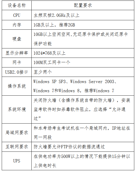 貴州省2017年度全國會(huì)計(jì)專業(yè)技術(shù)初級(jí)資格無紙化考試工作方案