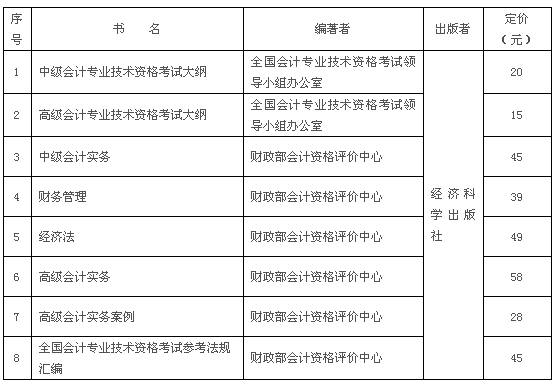2017年度中、高級資格考試用書有關(guān)情況如下