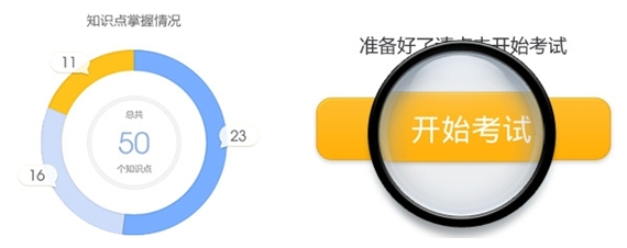 正保會計網(wǎng)校經(jīng)濟師輔導(dǎo)練習(xí)題測試題