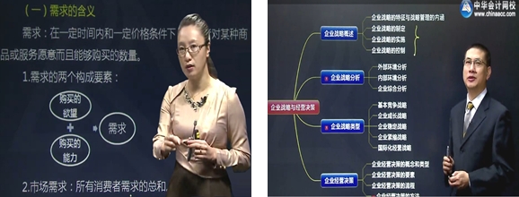正保會計網(wǎng)校中級經(jīng)濟師張寧杭建平