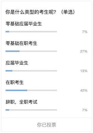 注冊(cè)會(huì)計(jì)師考生類(lèi)型