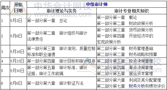 2017年中級審計(jì)師考試學(xué)習(xí)計(jì)劃表