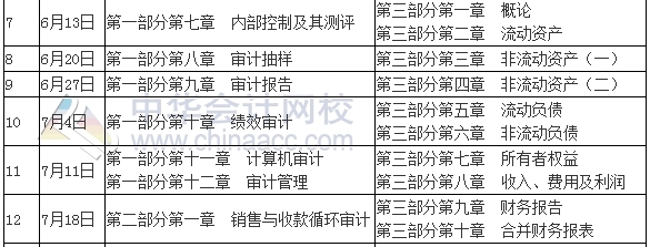 2017年中級審計(jì)師考試學(xué)習(xí)計(jì)劃表