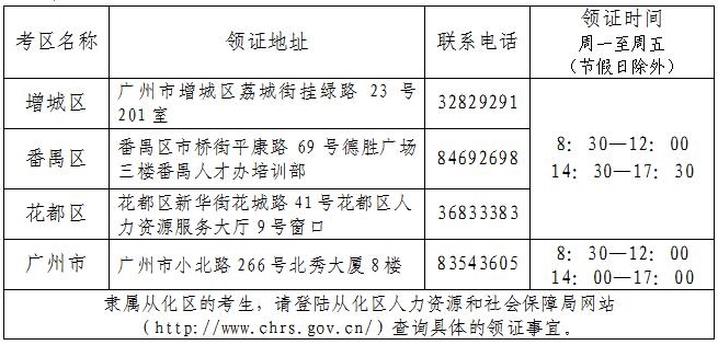 廣州2016年初級經(jīng)濟師領證時間