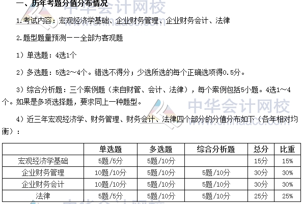 審計(jì)師考試《審計(jì)專業(yè)相關(guān)知識(shí)》分值分布、科目特點(diǎn)及學(xué)習(xí)建議