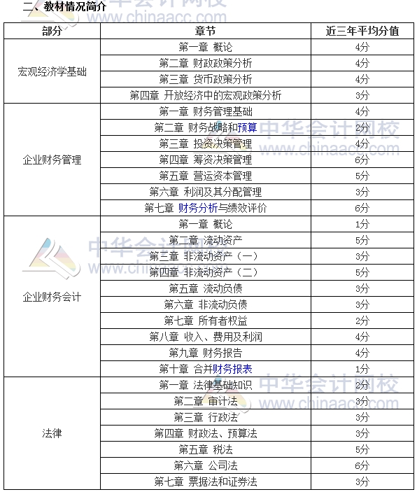審計(jì)師考試《審計(jì)專業(yè)相關(guān)知識(shí)》分值分布、科目特點(diǎn)及學(xué)習(xí)建議