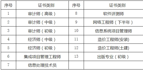 關(guān)于2016年度審計(jì)師、經(jīng)濟(jì)師、造價(jià)師等合格證書領(lǐng)取的通知