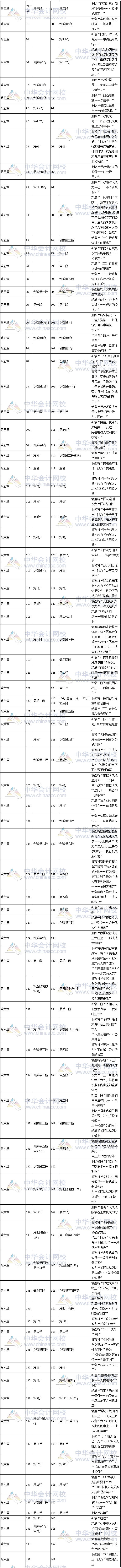 2017年稅務師考試《涉稅服務相關(guān)法律》新舊教材變化對比