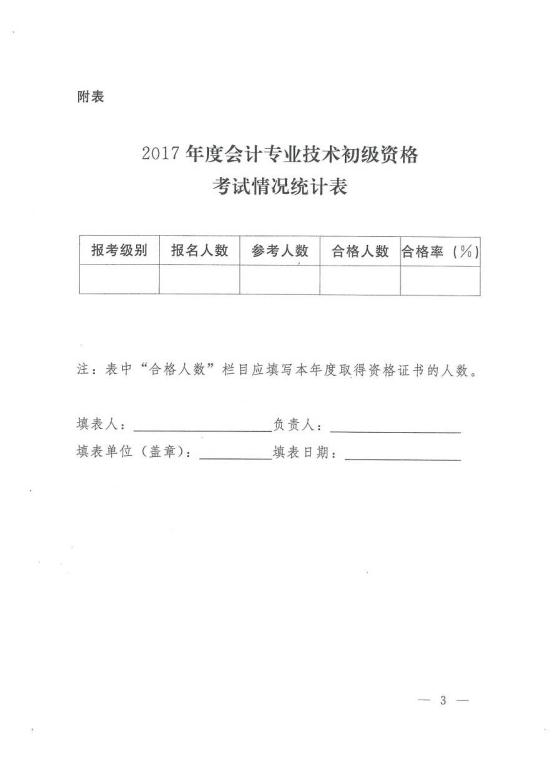 關于2017年初級會計資格考試合格標準有關問題的通知