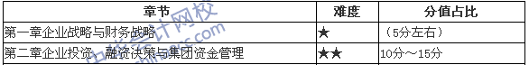 高級(jí)會(huì)計(jì)師考試教材第一、二章分值分布
