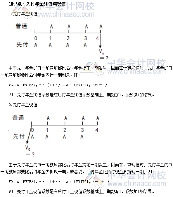 2017初級審計師《審計專業(yè)相關知識》高頻考點