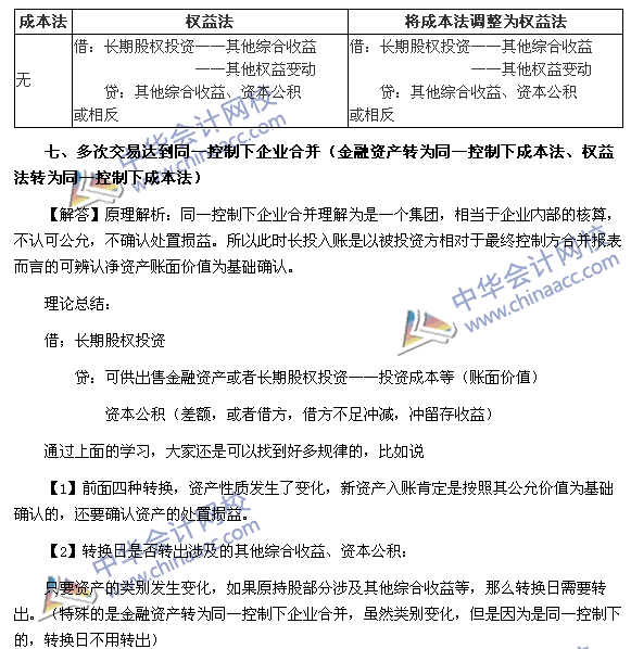 必看干貨：《中級會計實務》重難點講解之長期股權(quán)投資的轉(zhuǎn)換
