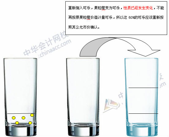 必看干貨：《中級會計實務》重難點講解之長期股權(quán)投資的轉(zhuǎn)換