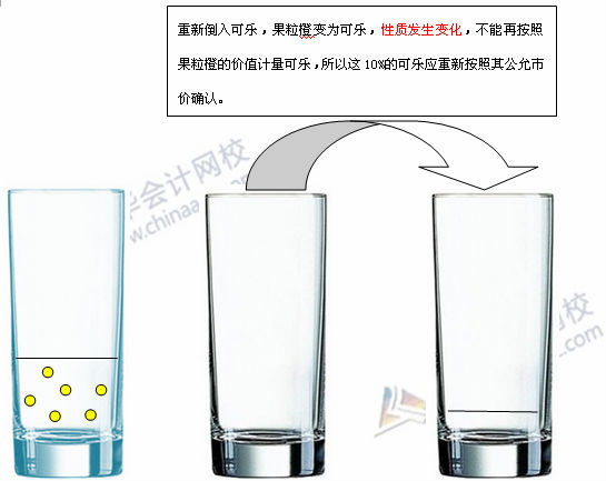 必看干貨：《中級會計實務》重難點講解之長期股權(quán)投資的轉(zhuǎn)換