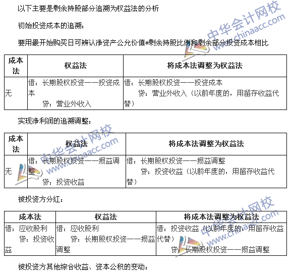 必看干貨：《中級會計實務》重難點講解之長期股權(quán)投資的轉(zhuǎn)換