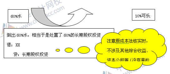必看干貨：《中級會計實務》重難點講解之長期股權(quán)投資的轉(zhuǎn)換