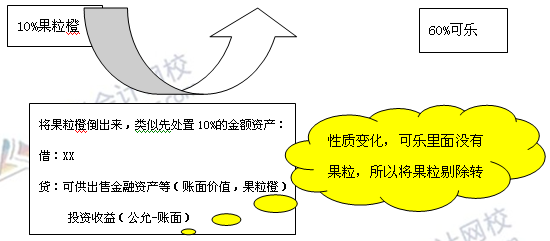 必看干貨：《中級會計實務》重難點講解之長期股權(quán)投資的轉(zhuǎn)換