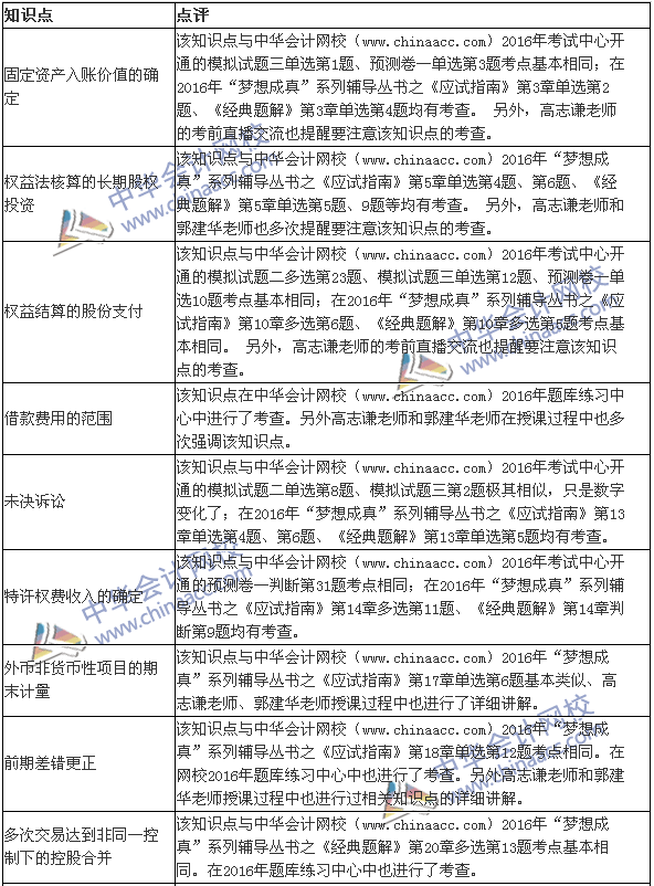 2016年《中級(jí)會(huì)計(jì)實(shí)務(wù)》試題涉及考點(diǎn)