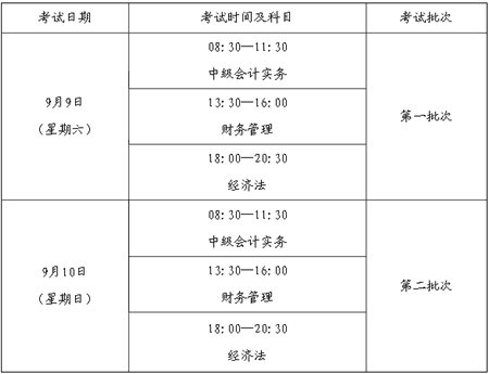 福建省2017年度會(huì)計(jì)專業(yè)技術(shù)中、高級(jí)資格全國(guó)統(tǒng)一考試補(bǔ)報(bào)名公告