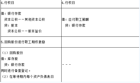 2018高級會計師《高級會計實務(wù)》答疑精華：權(quán)益結(jié)算和現(xiàn)金結(jié)算