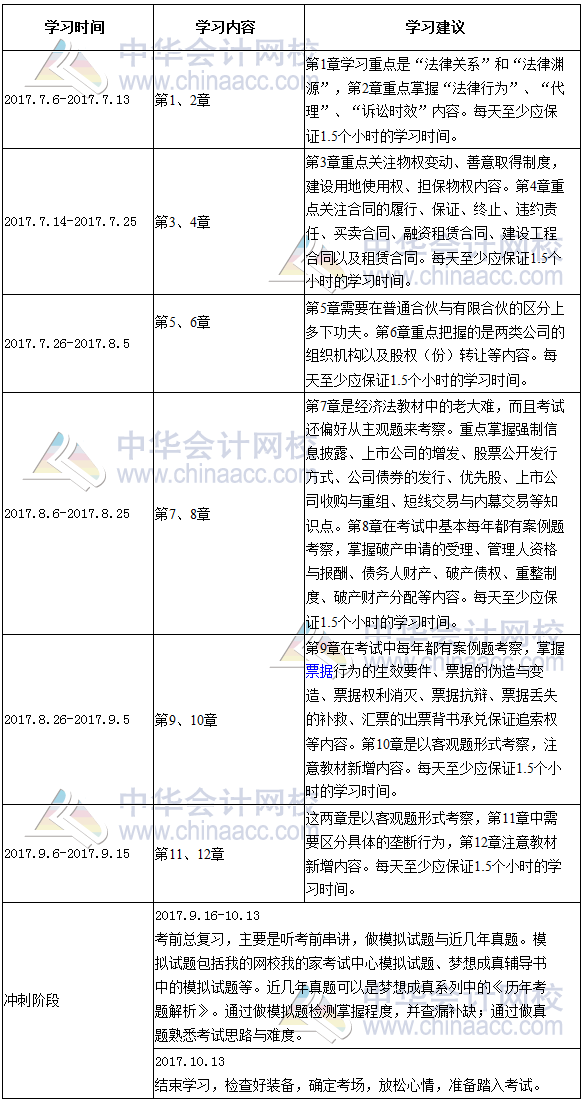 2017年注冊會計師《經(jīng)濟(jì)法》倒計時100天學(xué)習(xí)計劃表