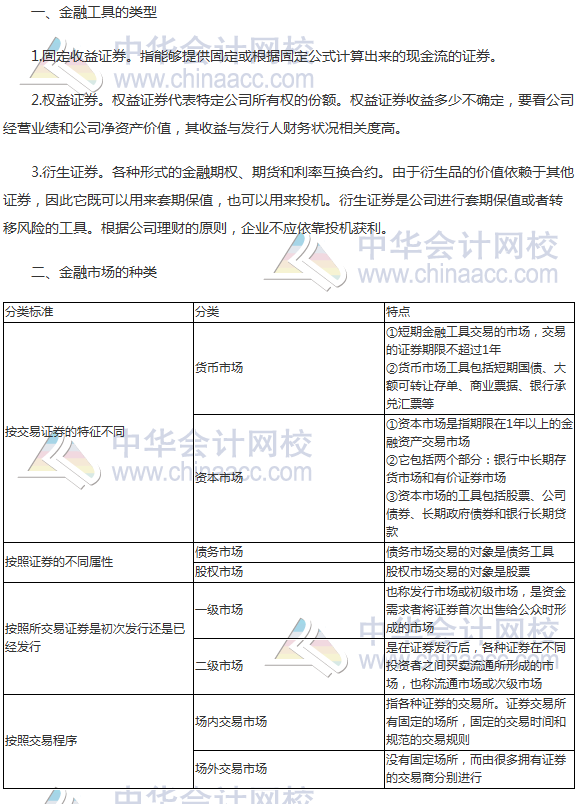2017年注會(huì)《財(cái)管》高頻考點(diǎn)：金融工具與金額市場