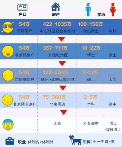 嘿小會(huì)計(jì)！再不努力考證你就要滑到中國(guó)式相親鄙視鏈最底端了
