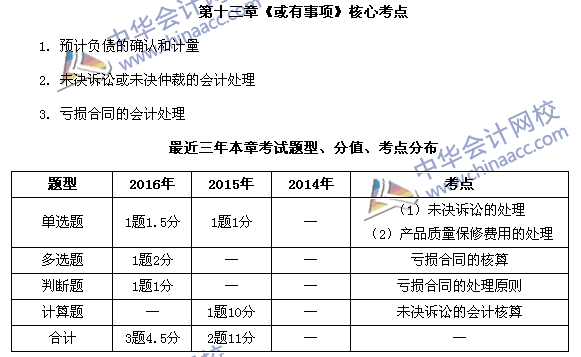 中級會計職稱《中級會計實務(wù)》第13章近三年考試題型和考點(diǎn)