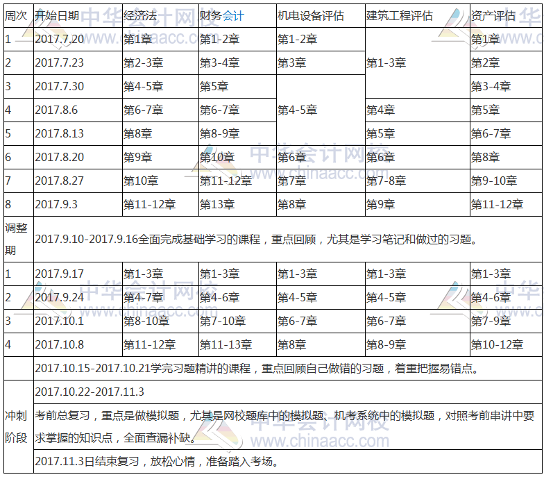 2017年資產(chǎn)評(píng)估師舊科目學(xué)習(xí)計(jì)劃表！