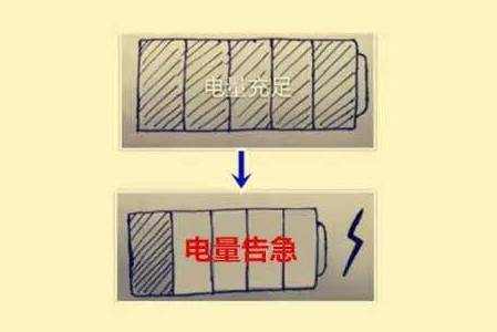不好！注會綜合階段的備考進度條要掛了……