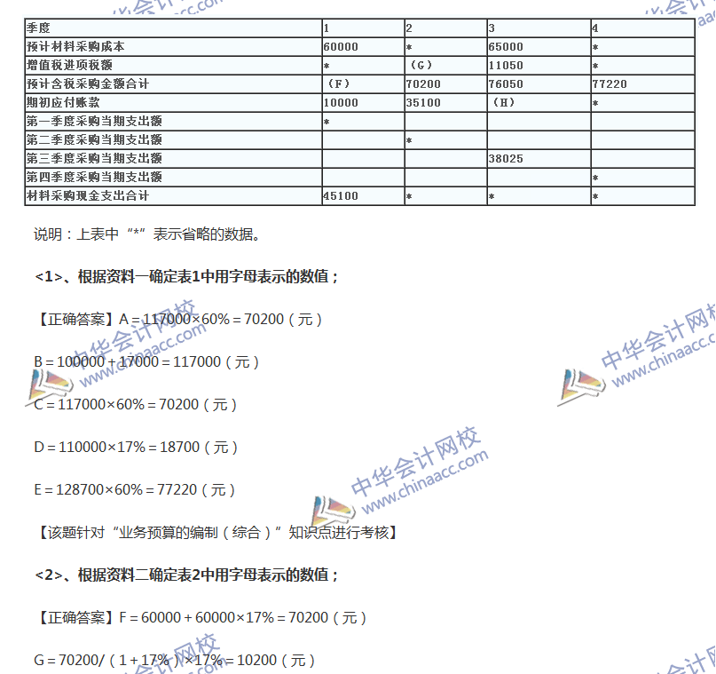 2017中級會計職稱《經濟法》全真模擬試題第一套（6）
