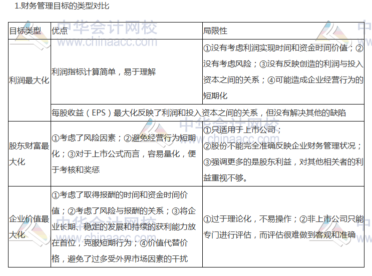 2017稅務(wù)師《財務(wù)與會計》高頻考點：財務(wù)管理目標(biāo)