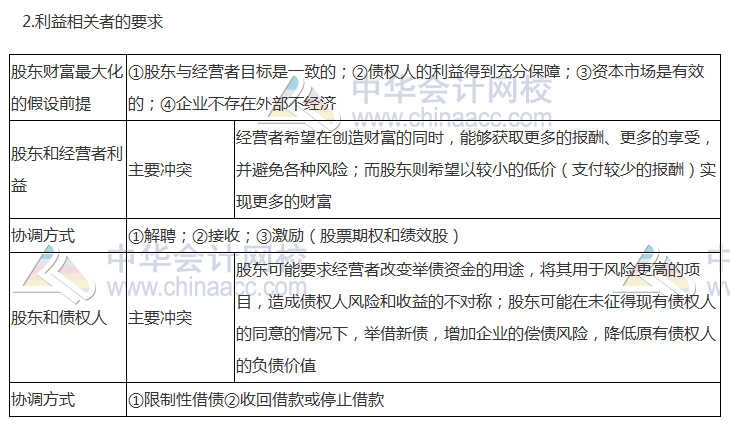 2017稅務(wù)師《財務(wù)與會計》高頻考點：財務(wù)管理目標(biāo)