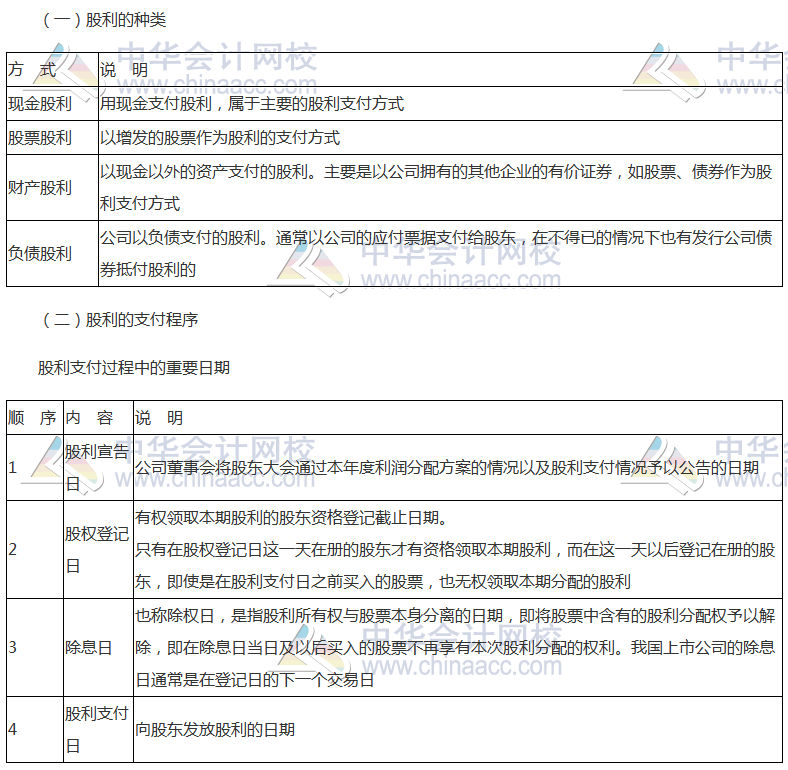 高頻考點(diǎn)：股利種類、支付程序與分配方案