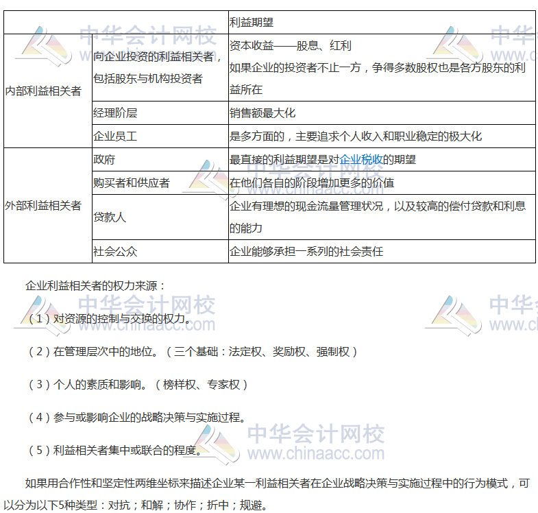 高頻考點：戰(zhàn)略管理中的權力與利益相關者
