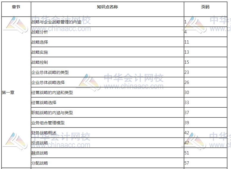 2017年高級會計(jì)師考試知識點(diǎn)——教材頁碼對照表