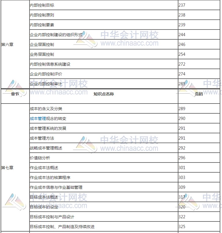 2017年高級會計(jì)師考試知識點(diǎn)教材頁碼對照表