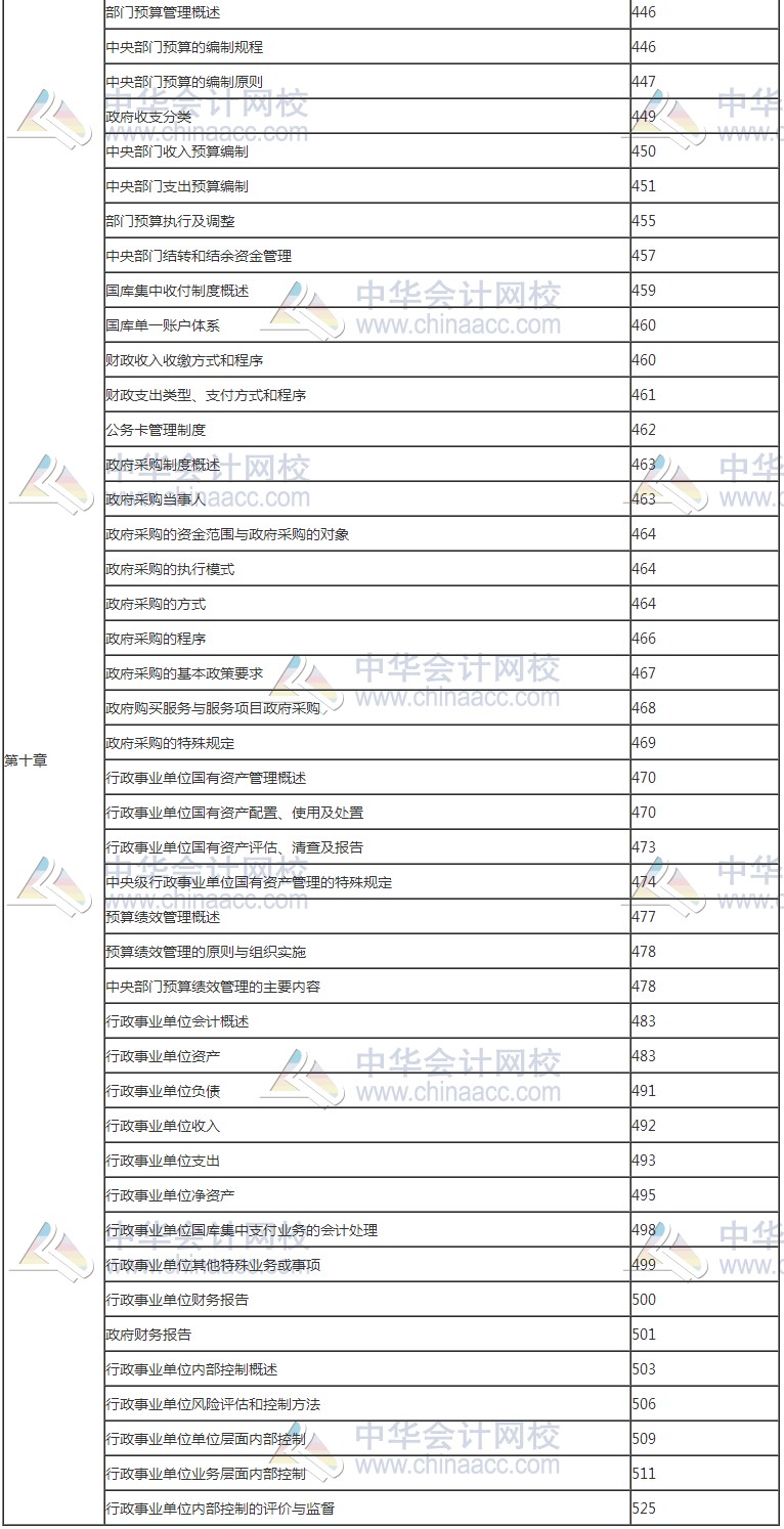 2017年高級會計(jì)師考試知識點(diǎn)教材頁碼對照表