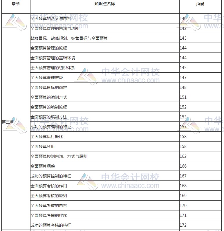 2017年高級會計(jì)師考試知識點(diǎn)教材頁碼對照表