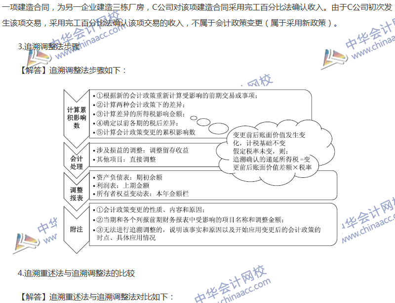 關(guān)于會計政策、會計變更和差錯更正的六大問題