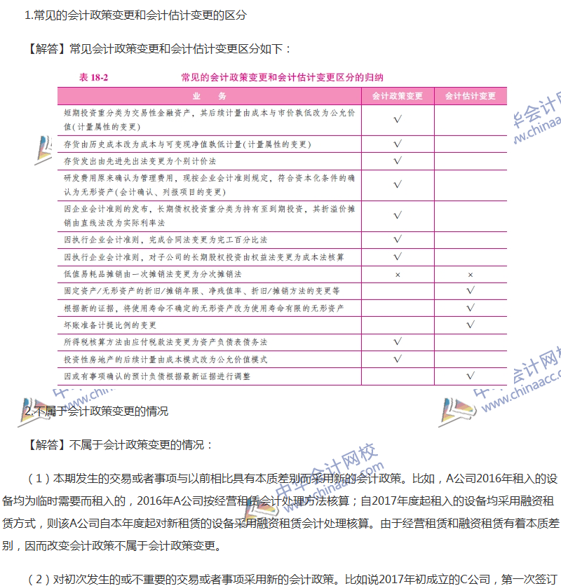關(guān)于會計政策、會計變更和差錯更正的六大問題