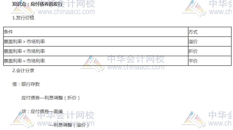 初級審計師考試《審計專業(yè)相關(guān)知識》高頻考點