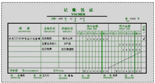 初級《初級會(huì)計(jì)實(shí)務(wù)》零基礎(chǔ)第五章知識點(diǎn)：記賬憑證的種類
