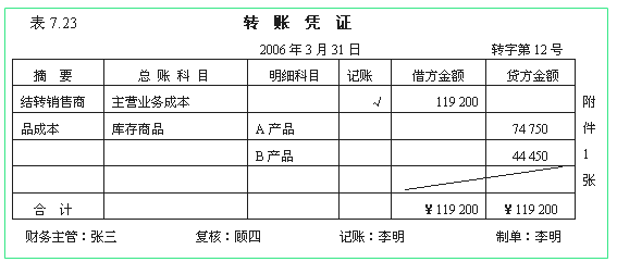 初級《初級會(huì)計(jì)實(shí)務(wù)》零基礎(chǔ)第五章知識點(diǎn)：記賬憑證的種類