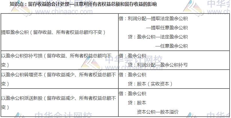 初級審計(jì)師考試《審計(jì)專業(yè)相關(guān)知識》高頻考點(diǎn)