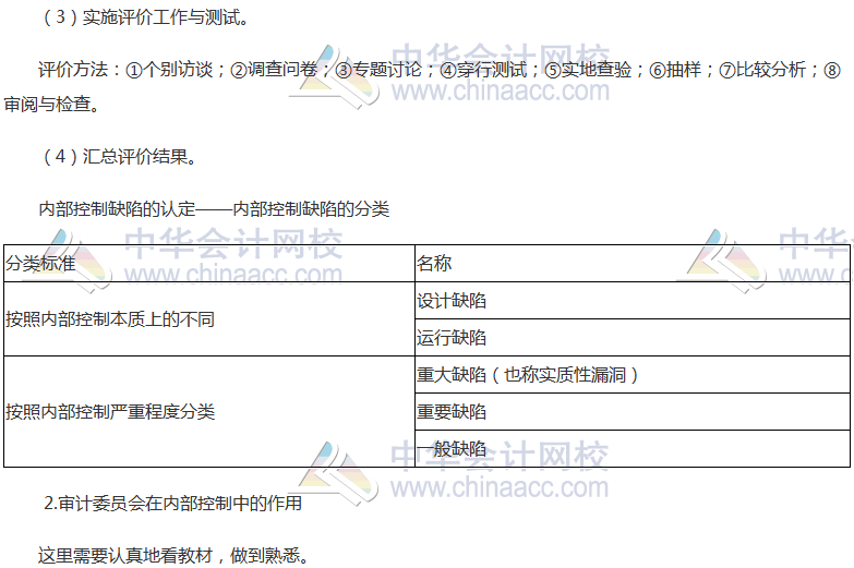 《公司戰(zhàn)略》高頻考點(diǎn)：內(nèi)部控制評價