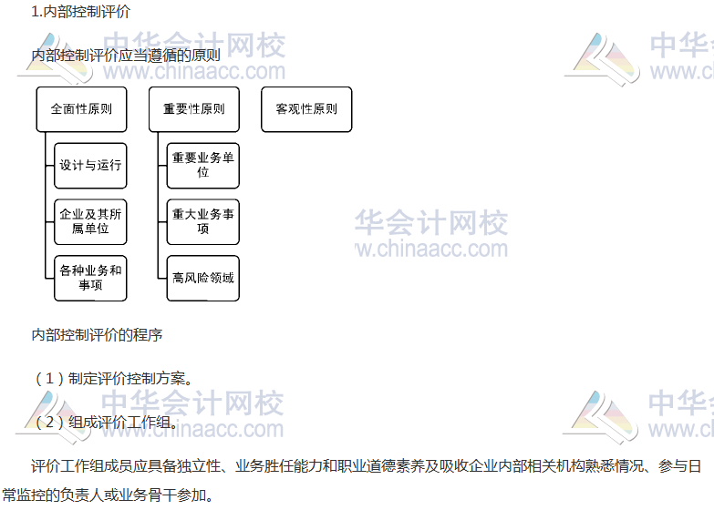 《公司戰(zhàn)略》高頻考點(diǎn)：內(nèi)部控制評價
