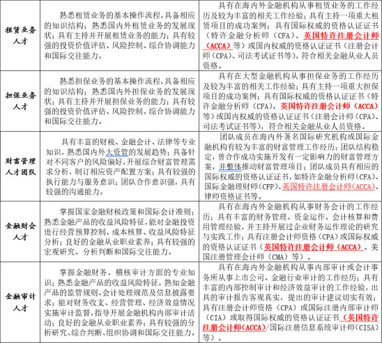 ACCA是什么？為什么要學(xué)習(xí)ACCA？——就業(yè)前景分析