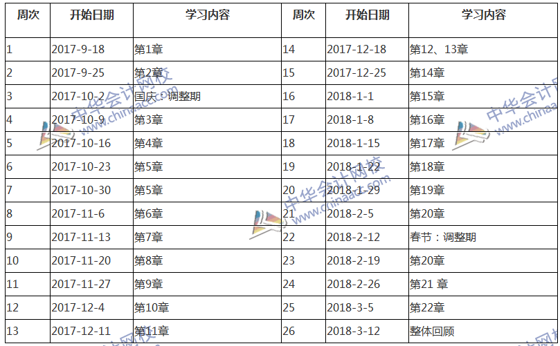 2018中級會計職稱考試《中級會計實務(wù)》預(yù)習階段學(xué)習計劃表 